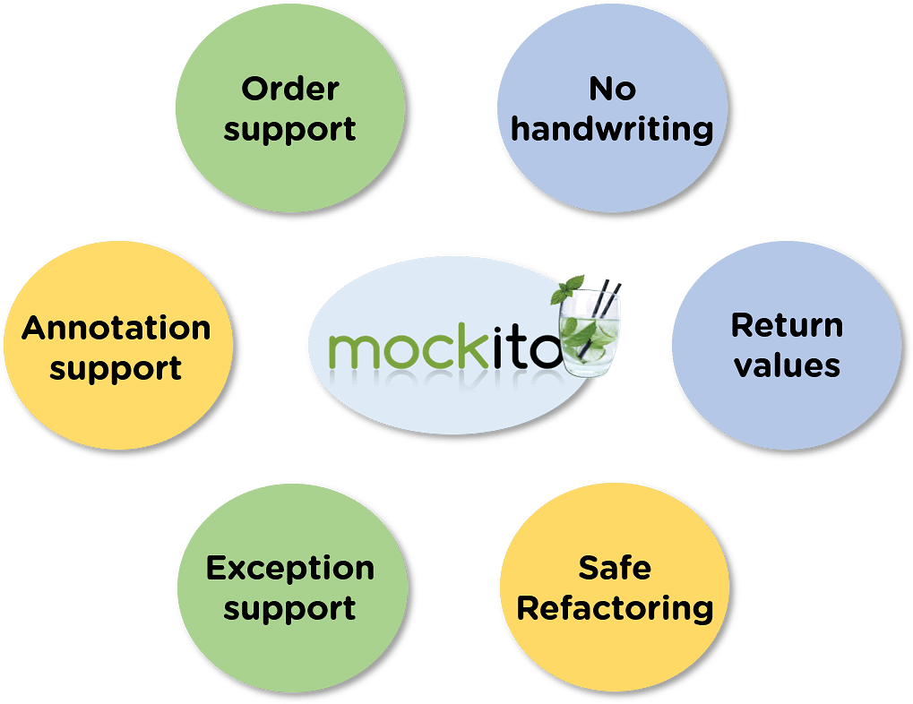 Benefits_Of_Mockito