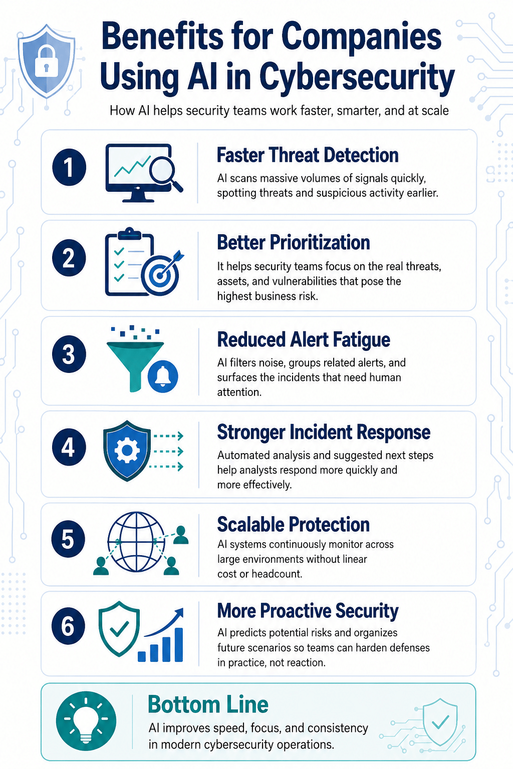 Benefits for Companies Using AI in Cybersecurity