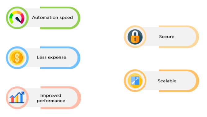 Benefits_what_is_Blue_prism