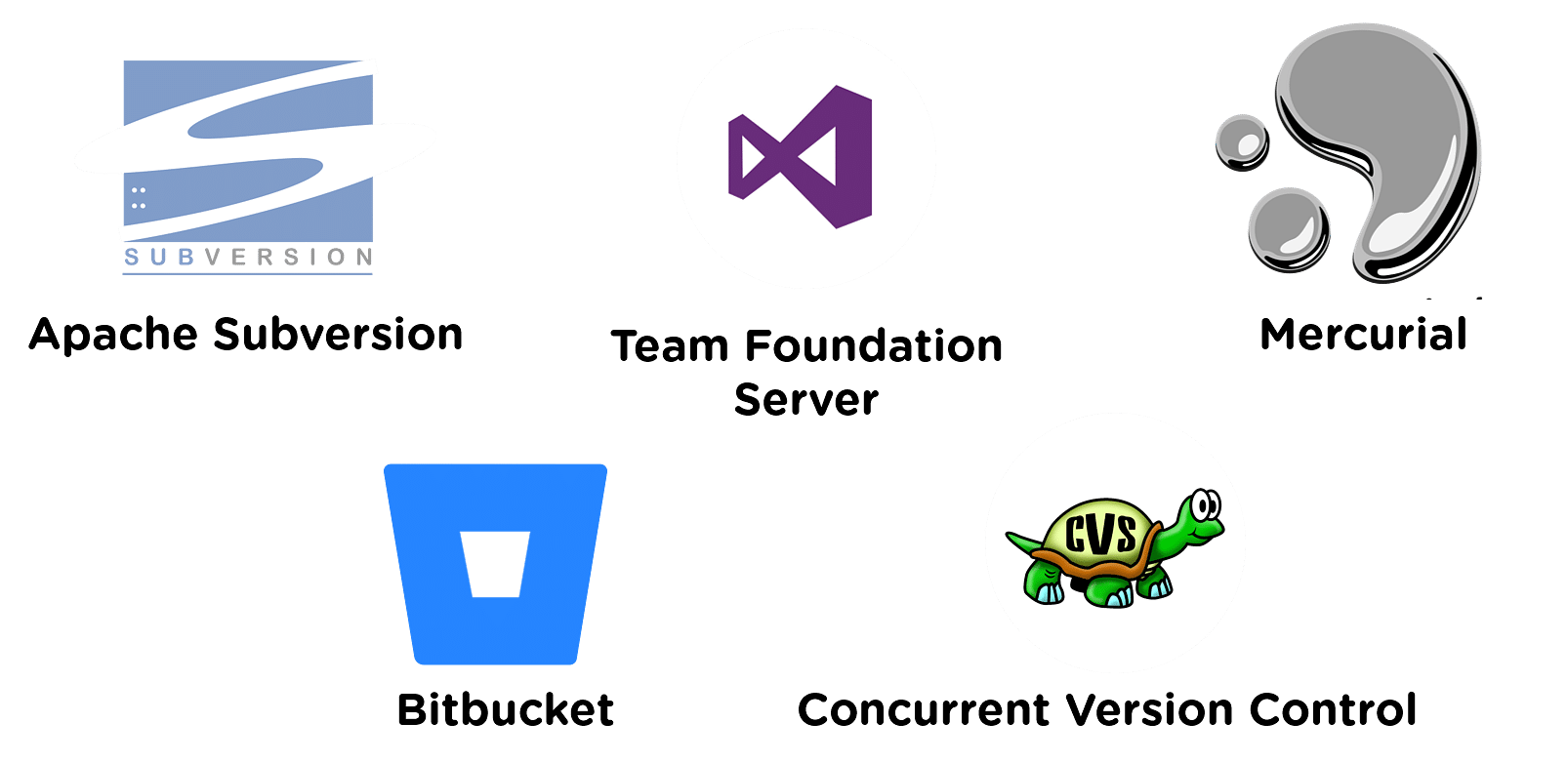 What is Version Control and What Are Its Benefits?