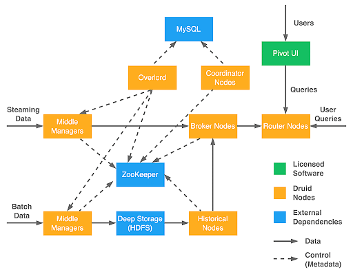 Big_Data_Project_8.