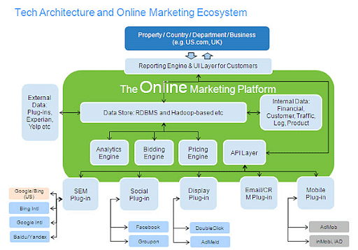 Big_Data_Project_9.