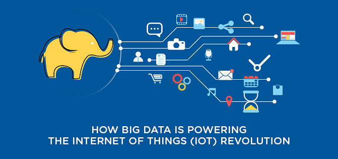 How Big Data is Powering the Internet of Things (IoT) Revolution How Big Data is Powering the Internet of Things (IoT) Revolution