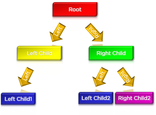 binary_tree_in_ds-deletion-img1