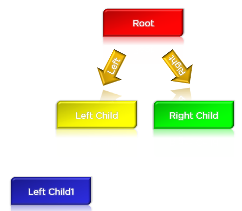 binary_tree_in_ds-insertion-img1.
