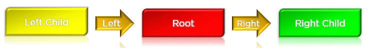 binary_tree_in_ds-traversal-inorder-img1.