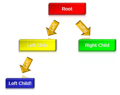 binary_tree_in_ds-types-balanced-img