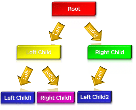 binary_tree_in_ds-types-complete-img1.