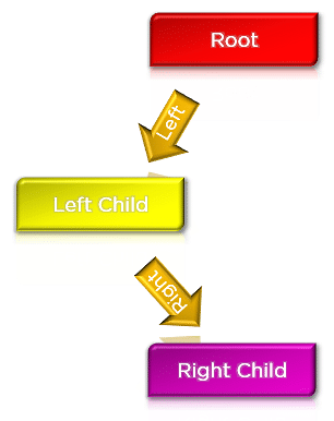 binary_tree_in_ds-types-degenerate-img
