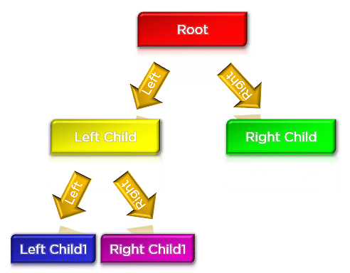 binary_tree_in_ds-types-full-img1.