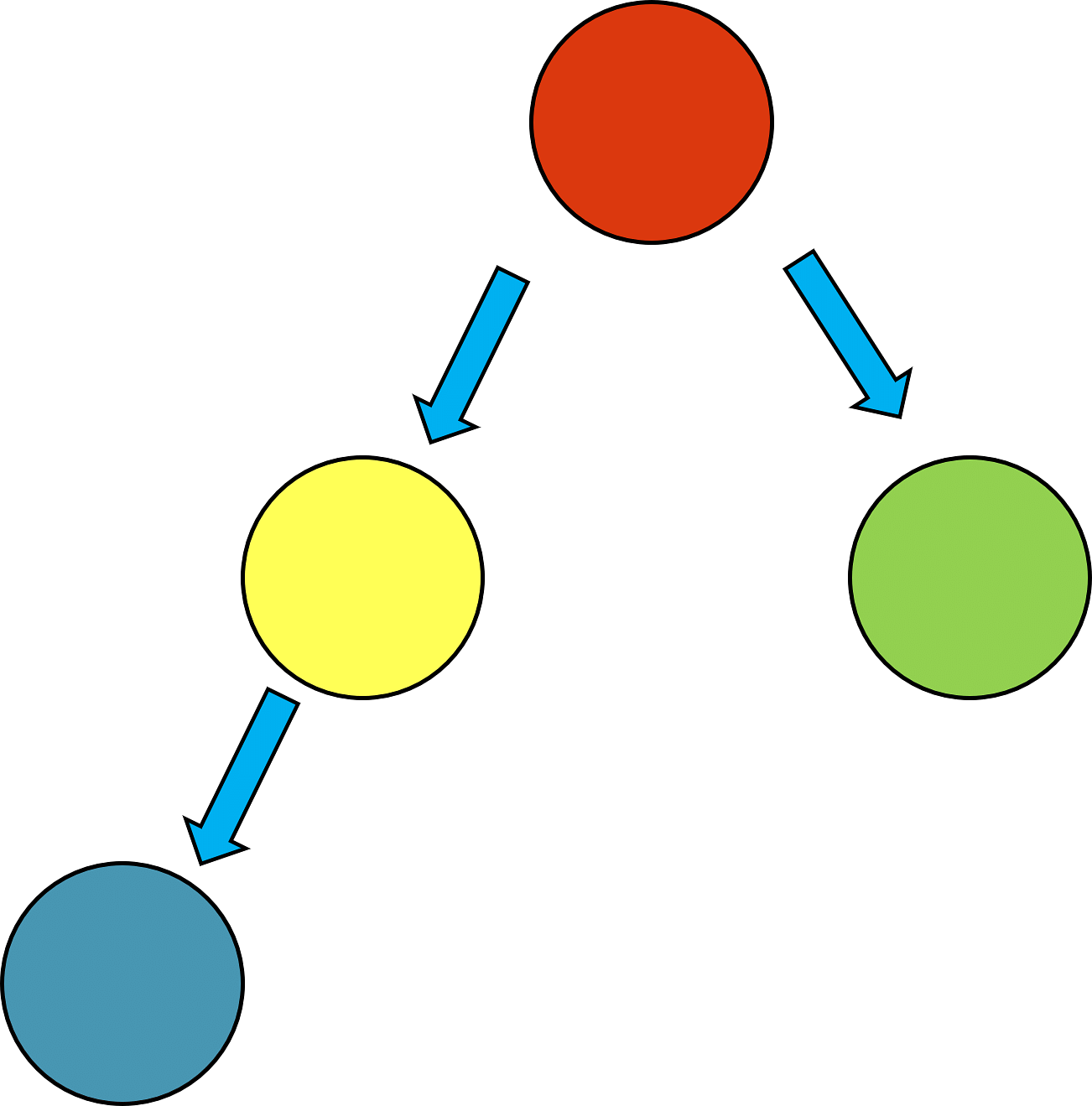 Binary-Search-Trees-in-Data-Structures.