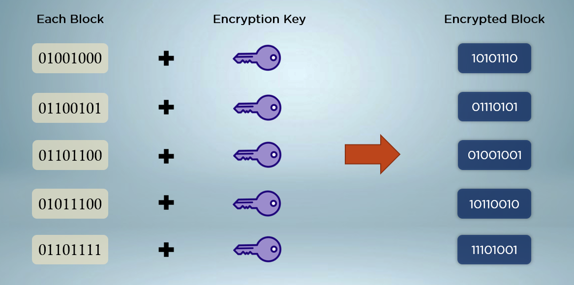 Block_Ciphers_2.