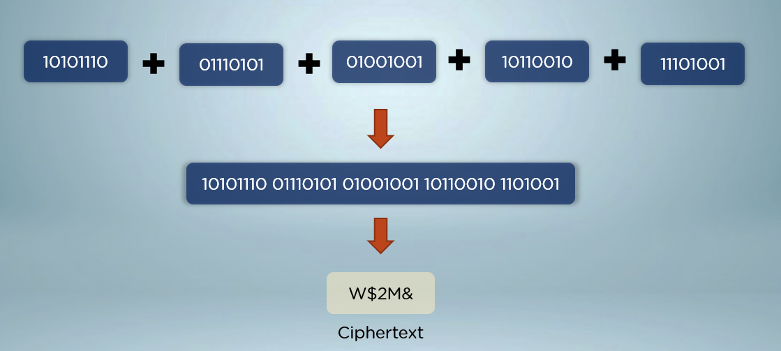 Block_Ciphers_3