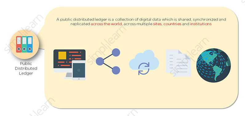 Public Distributed Ledger