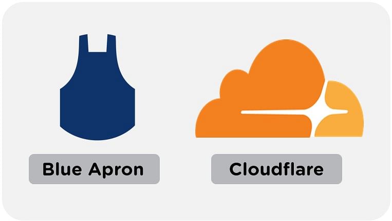 BlueApron_Cloudflare_Logo