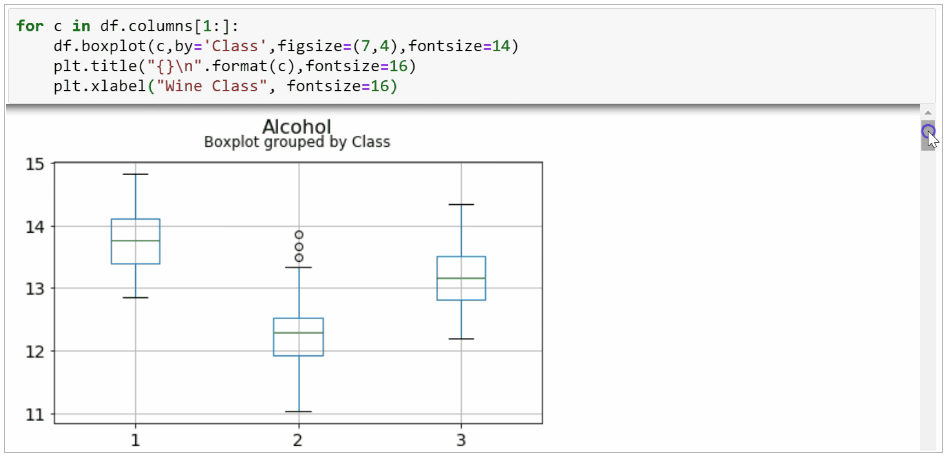 BoxPlots