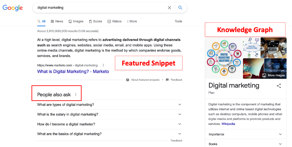 Digital_Marketing_2.