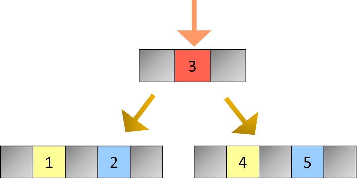 B-Tree in Data Structures: Insertion & Delection Operation | Simplilearn