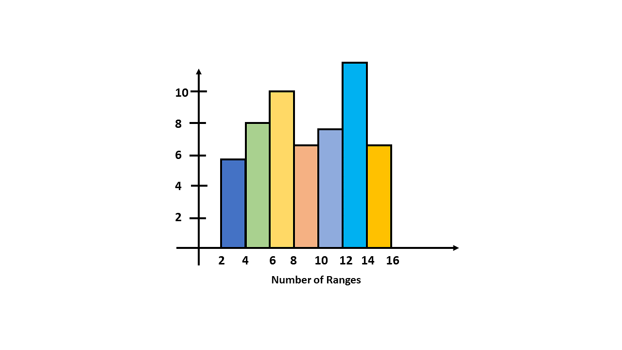 histogram-sort-in-bucket-sort.