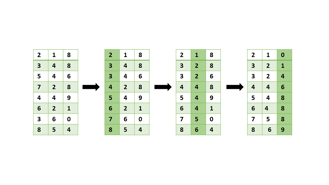 Smart Bubble Sort: A Novel and Dynamic Variant of Bubble Sort Algorithm