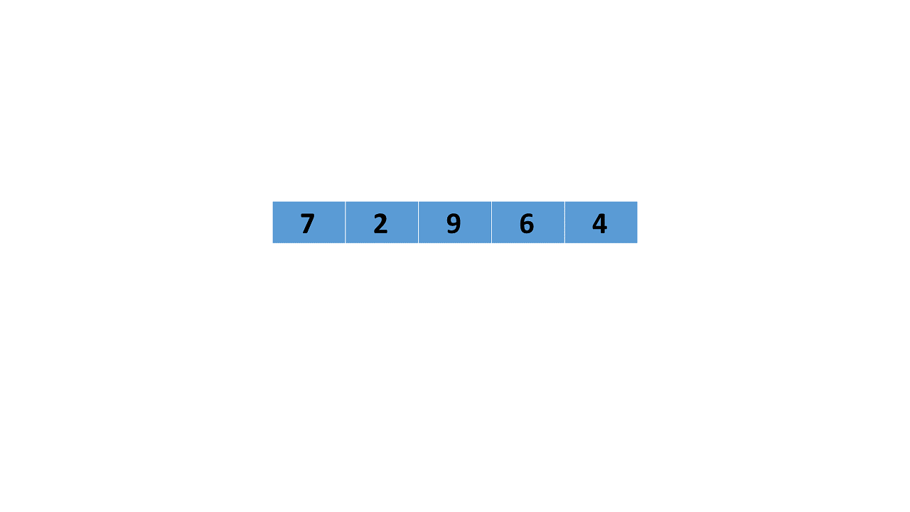 Introduction to Bubble Sort. Sorting algorithm 03