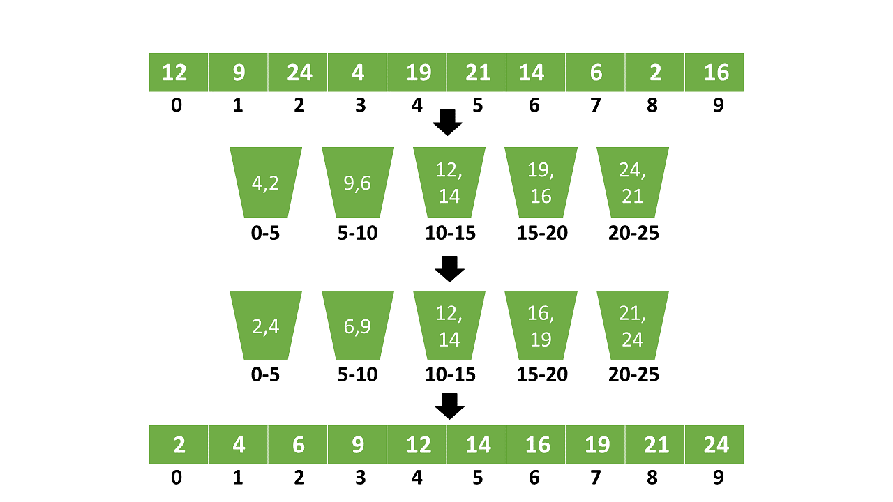 Smart Bubble Sort: A Novel and Dynamic Variant of Bubble Sort Algorithm