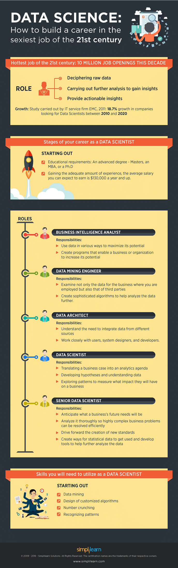 Data Science: How To Build A Career In The Sexiest Job Of The 21st Century Data Science: How To Build A Career In The Sexiest Job Of The 21st Century