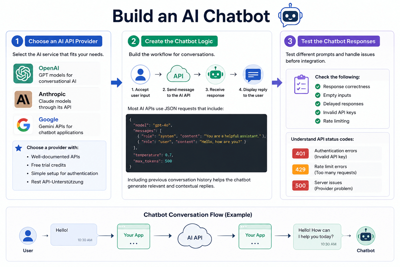 Build An AI Chatbot