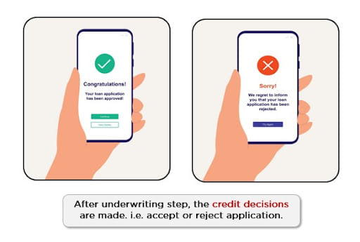 Business_process_management_3