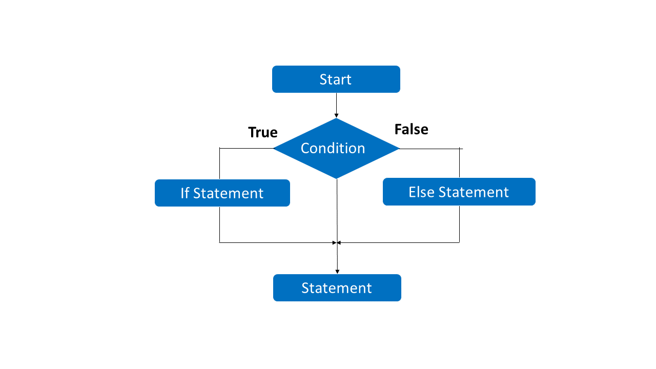 conditional-statement-in-c#-basics1