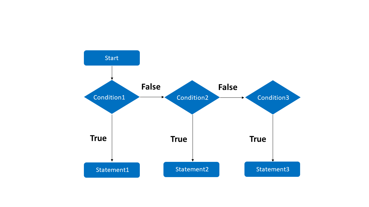 conditional-statement-in-c#-basics2