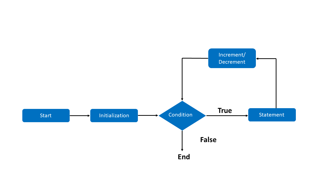 loops-in-c#-basics