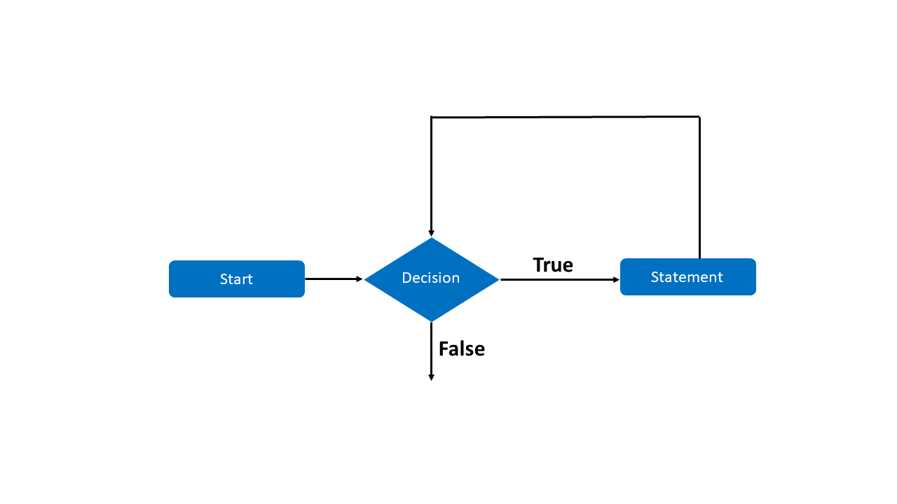 loops-in-c#-basics1.