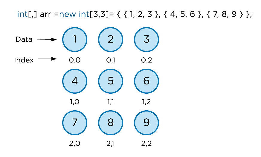 C#_Arrays-two-d-array-img1