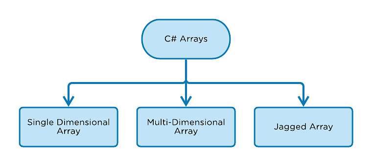 C#_Arrays-types-img1