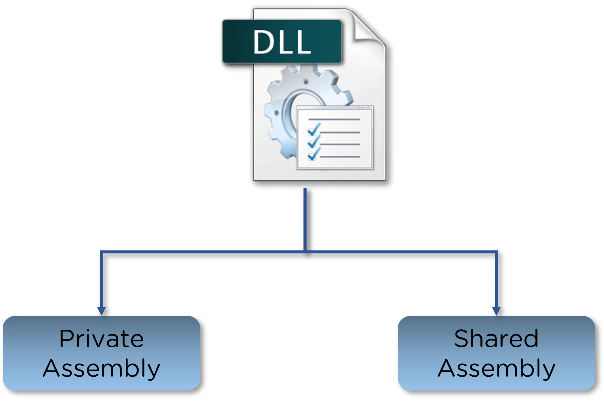 Assembly-article-types-img2