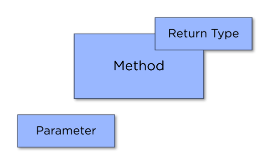 C#-Method-Parameter2-img1