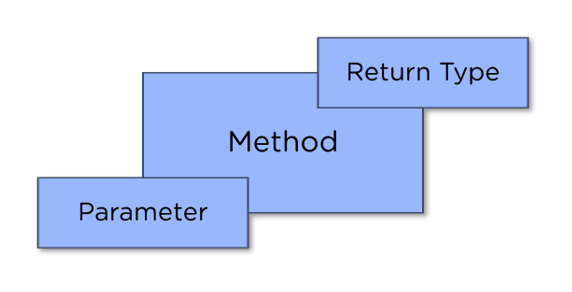 C#-Method-Parameter4-img1.