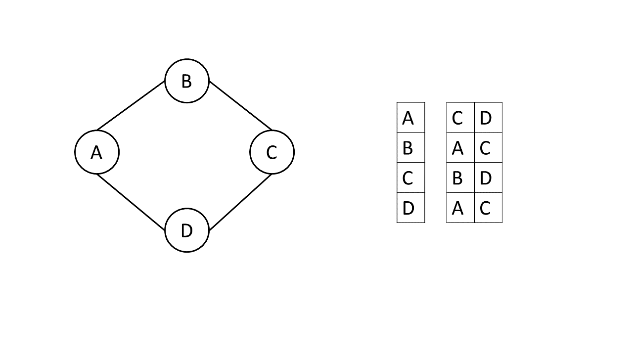 Adjancency-list-representation-of-graph.