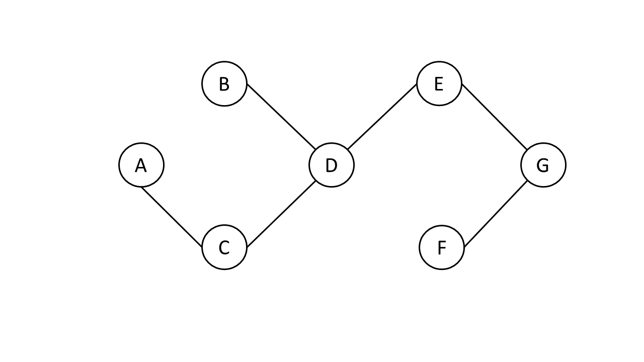 acyclic-graph-in-graph.