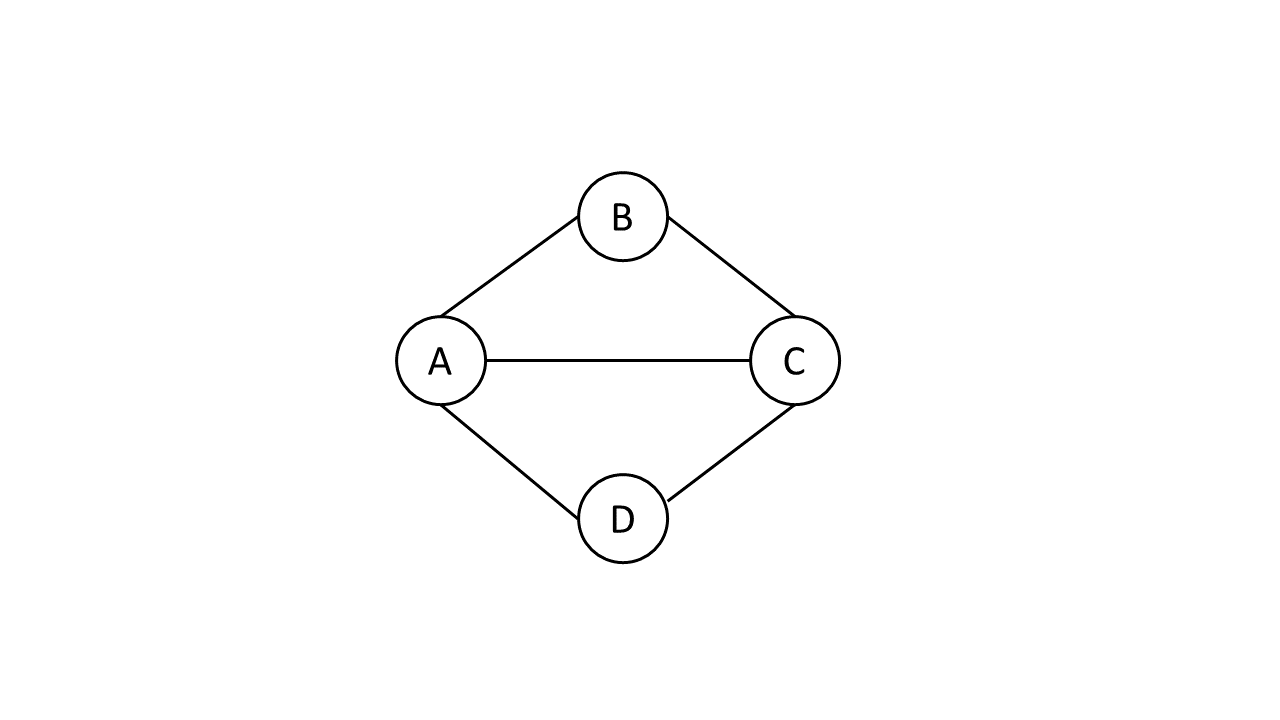 complete-graph-in-types-of-graph