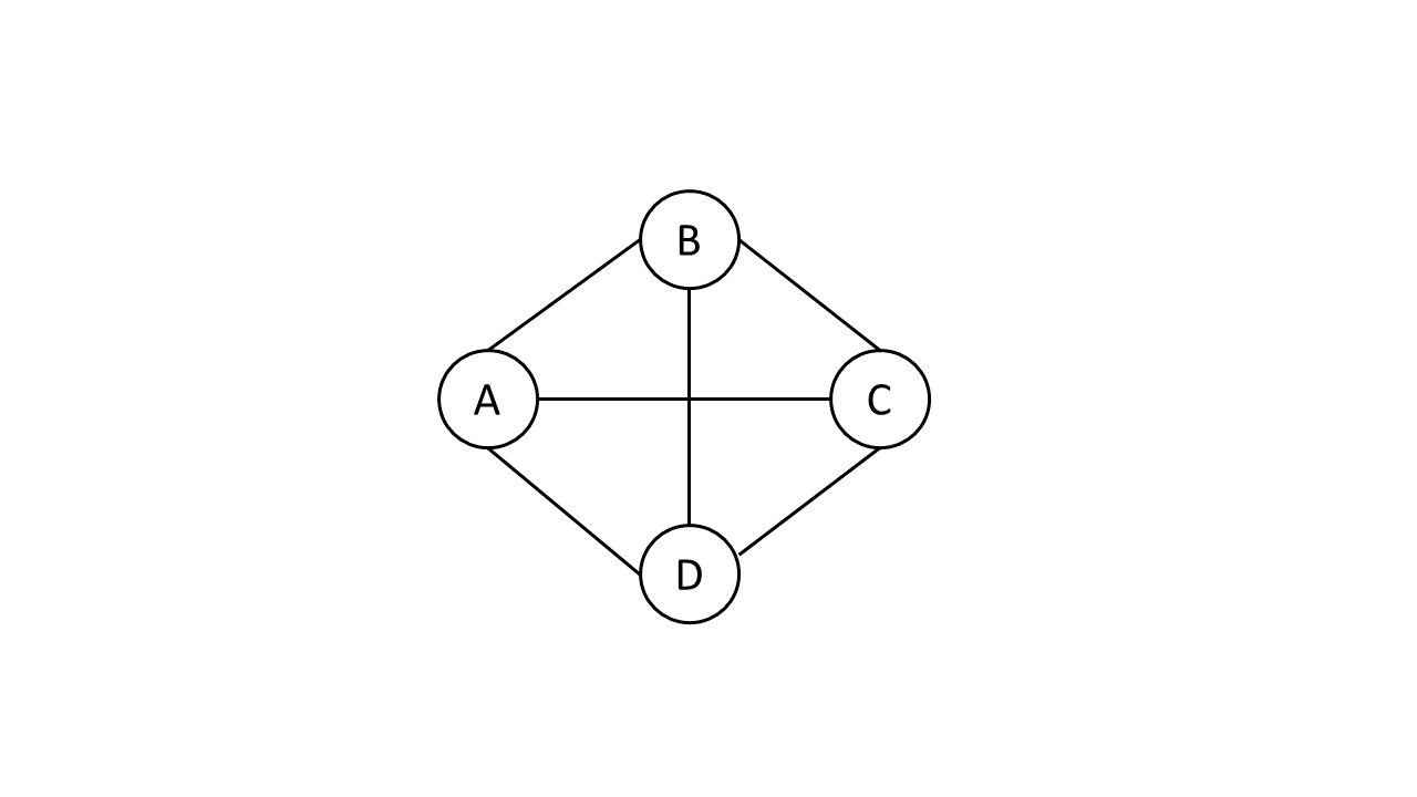 connected-graph-in-types-of-graph