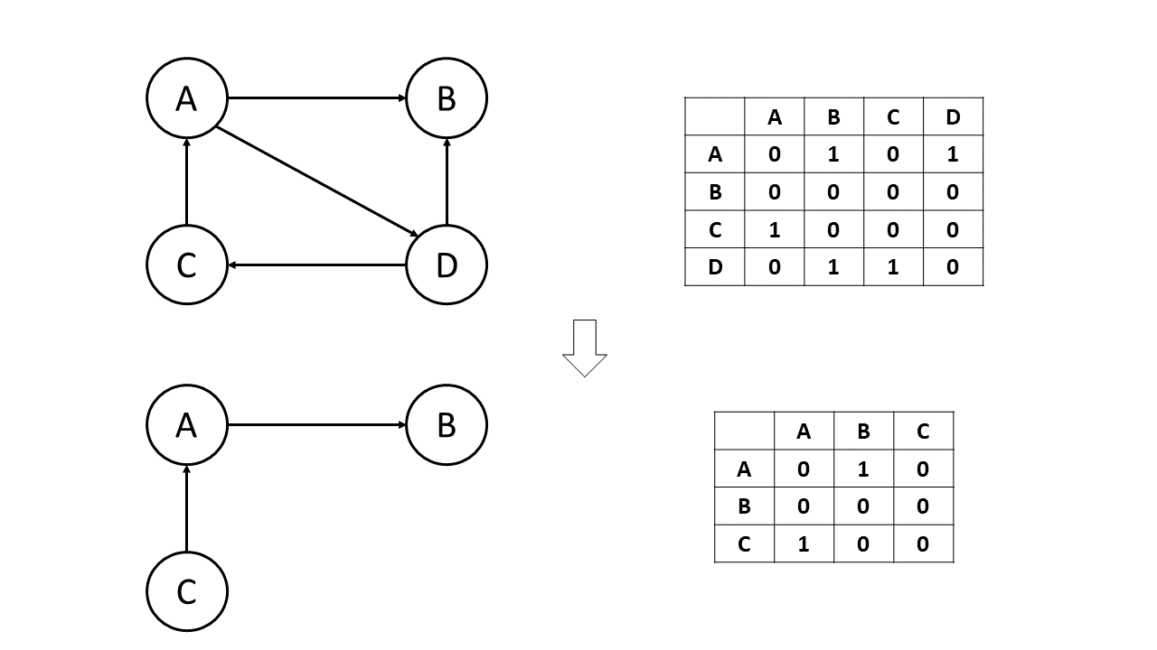 delete-vertex-operations-on-graph