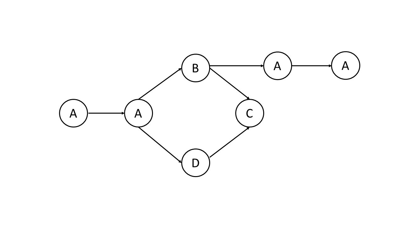 directed-acyclic-graph-in-types-of-graph.