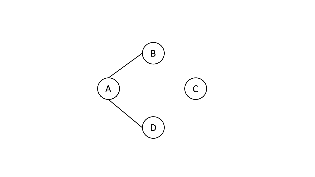 disconnected-graph-in-types-of-graph.