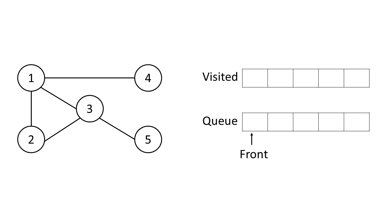 graph-traversal-breadth-firts-search.