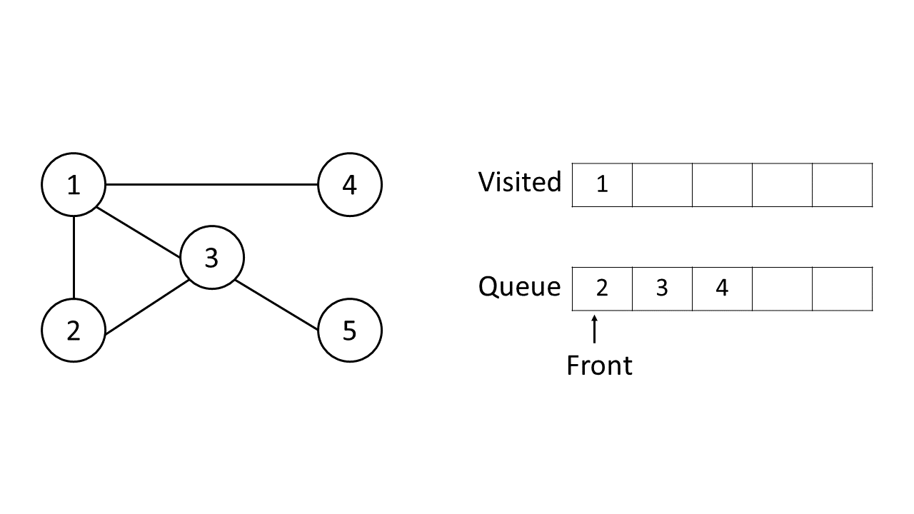 graph-traversal-breadth-firts-search1.