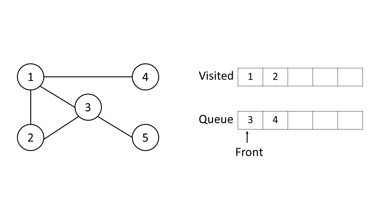 graph-traversal-breadth-firts-search2