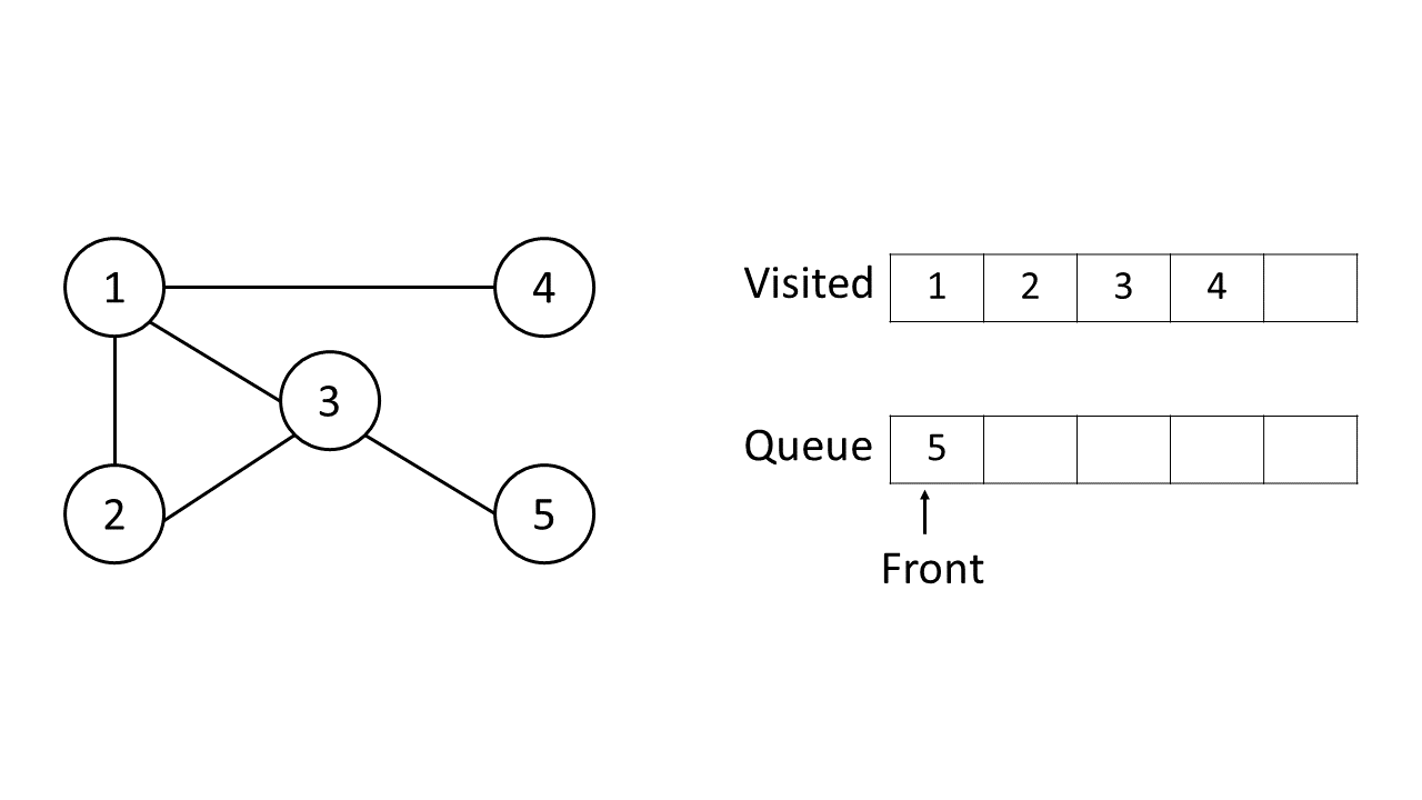 graph-traversal-breadth-firts-search