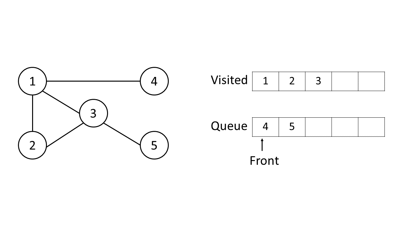 -graph-traversal-breadth-firts-search3.
